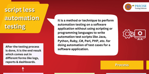 Script Less Automation Testing
