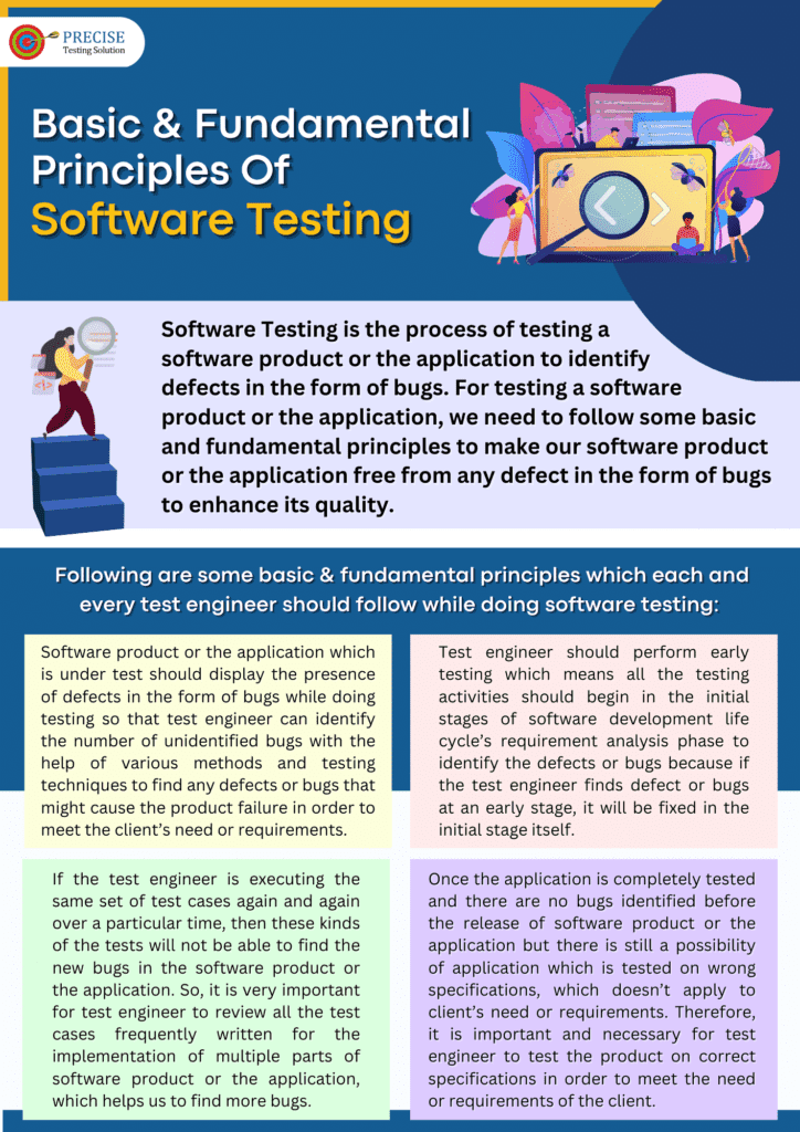 Basic & Fundamental Principles of Software Testing