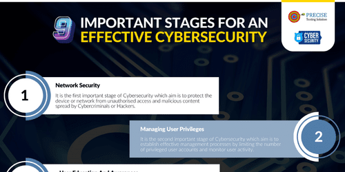 Important Stages for An Effective Cybersecurity