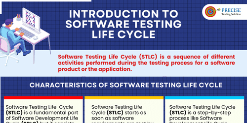Introduction To Software Testing Life Cycle
