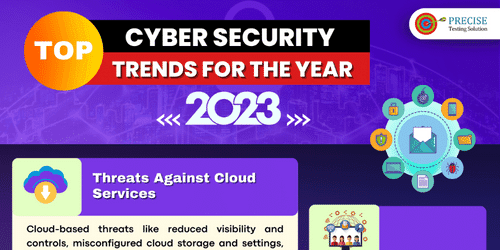 Top Cyber Security Trends for The Year 2023