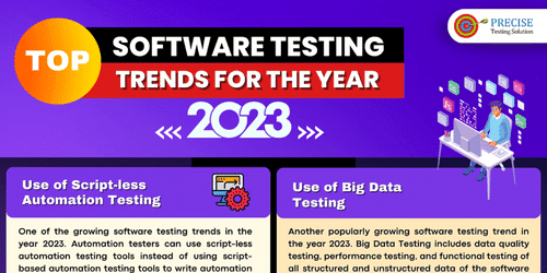 Top Software Testing Trends For The Year 2023