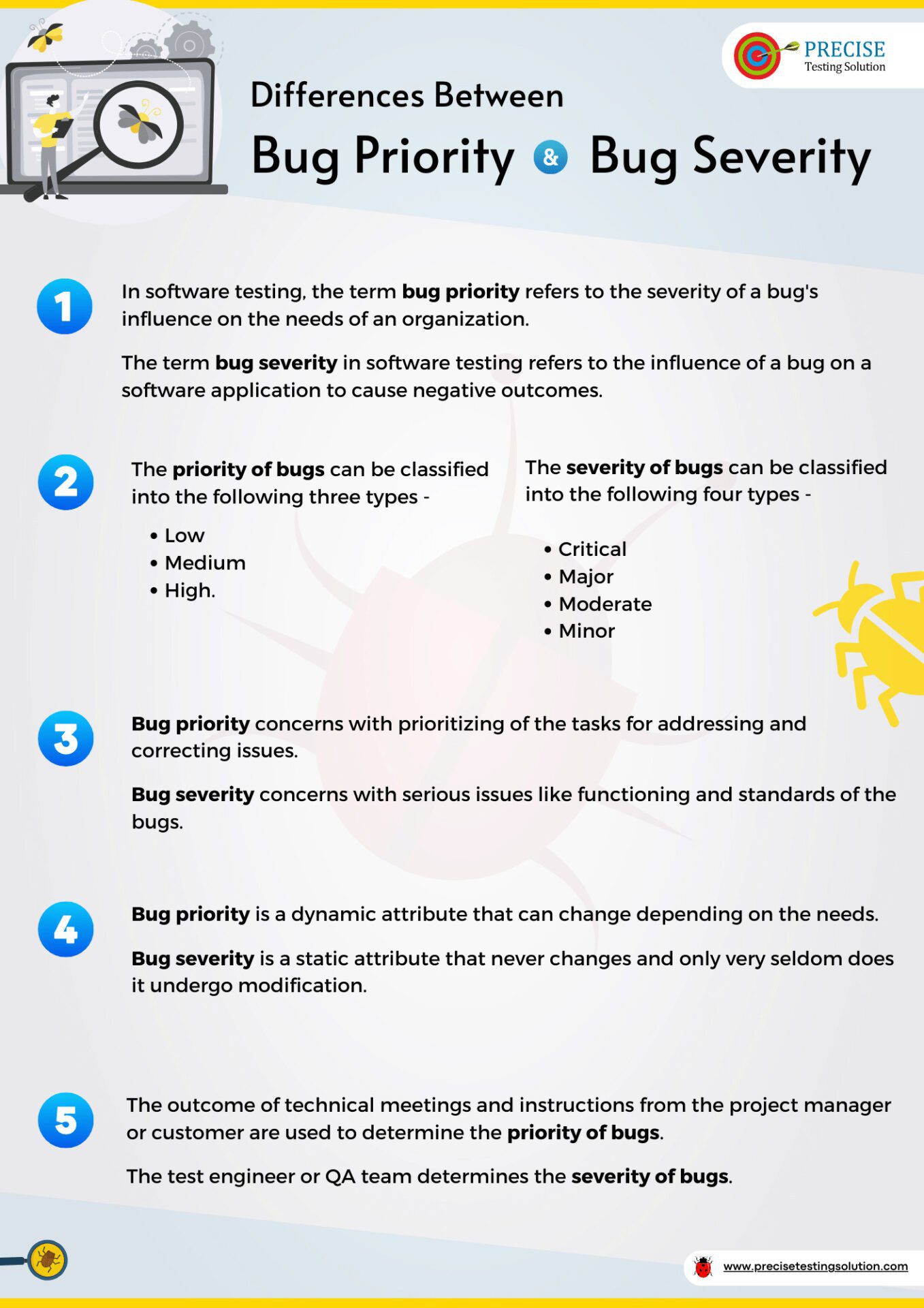 Infographic : Differences Between Bug Priority And Bug Severity ...