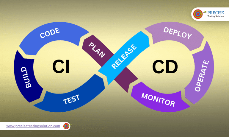 Introduction To CI/CD Pipeline
