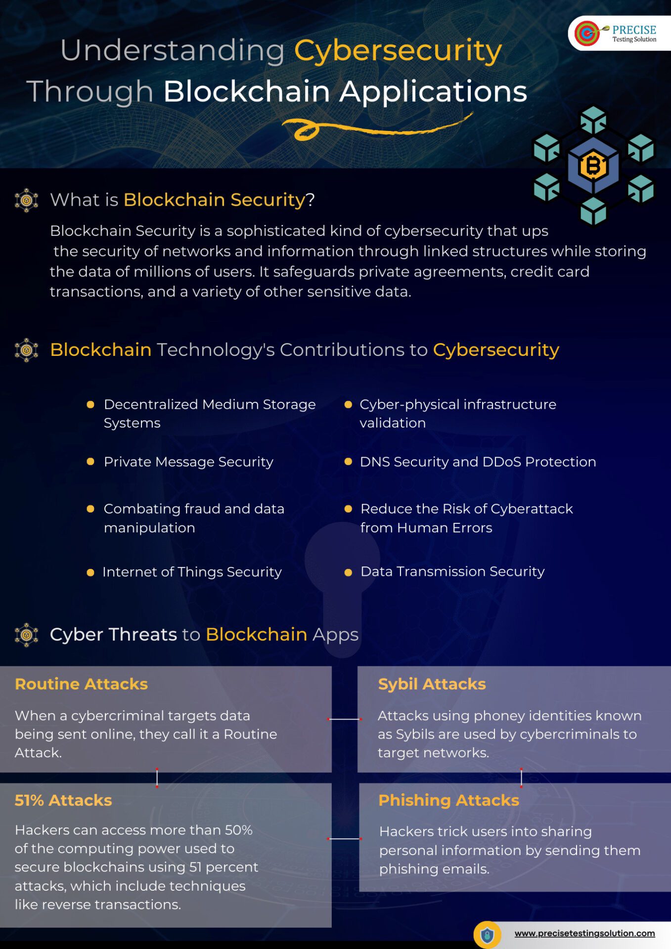 Infographic : Understanding Cybersecurity Through Blockchain ...