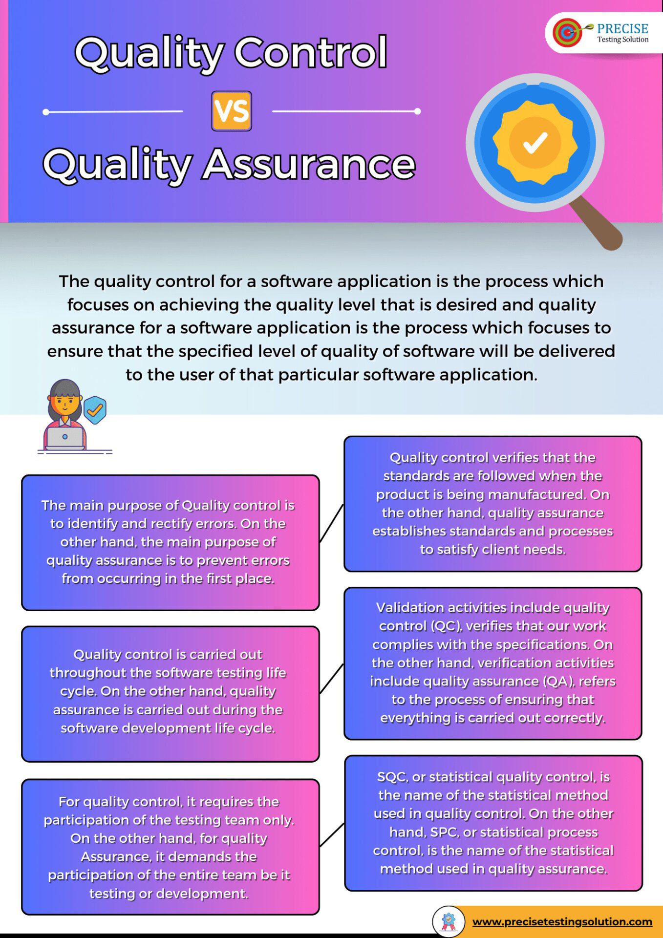 Infographic : Differences Between Quality Control And Quality Assurance ...