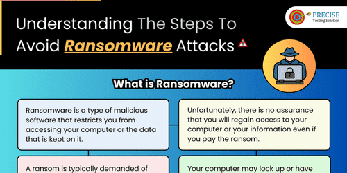 Understanding The Steps To Avoid Ransomware Attacks