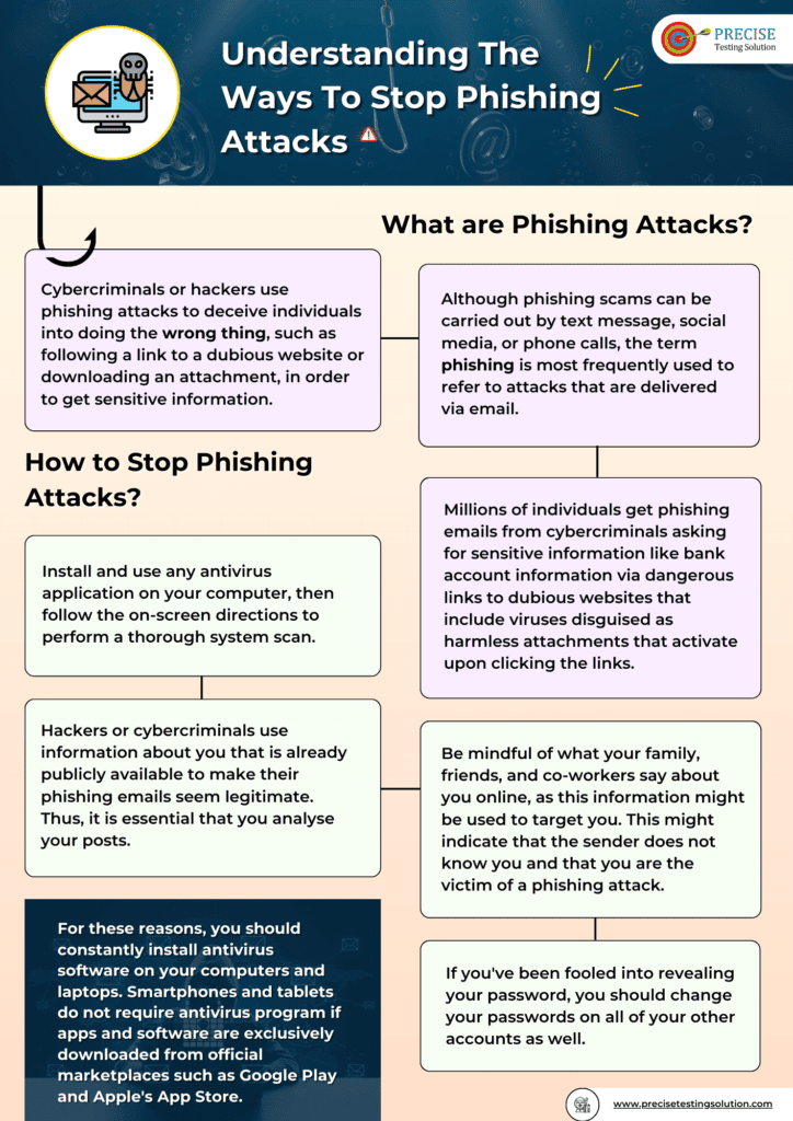 Infographic : Understanding The Ways To Stop Phishing Attacks - Precise 