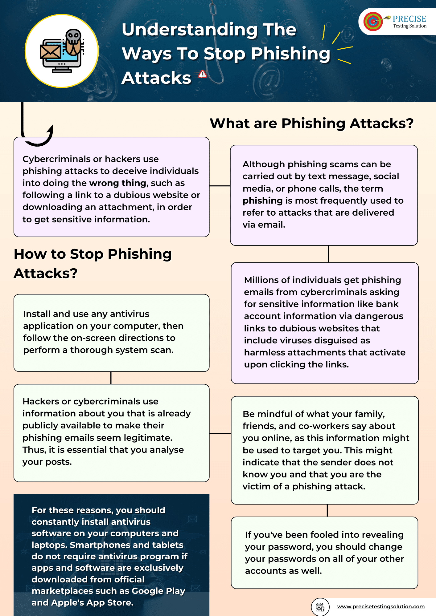 Understanding The Ways To Stop Phishing Attacks