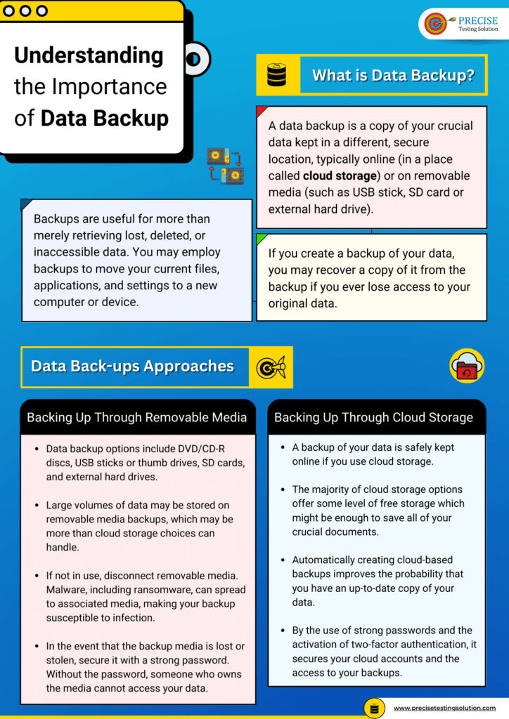 Understanding the Importance of Data Backup