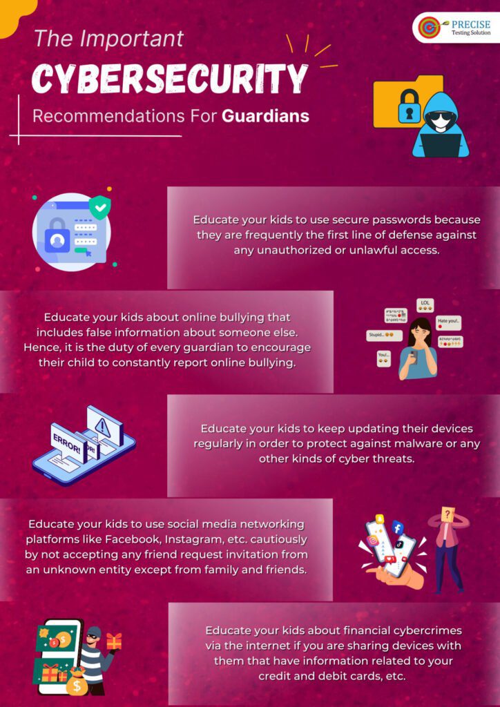 Infographic : The Important Cybersecurity Recommendations For Guardians ...