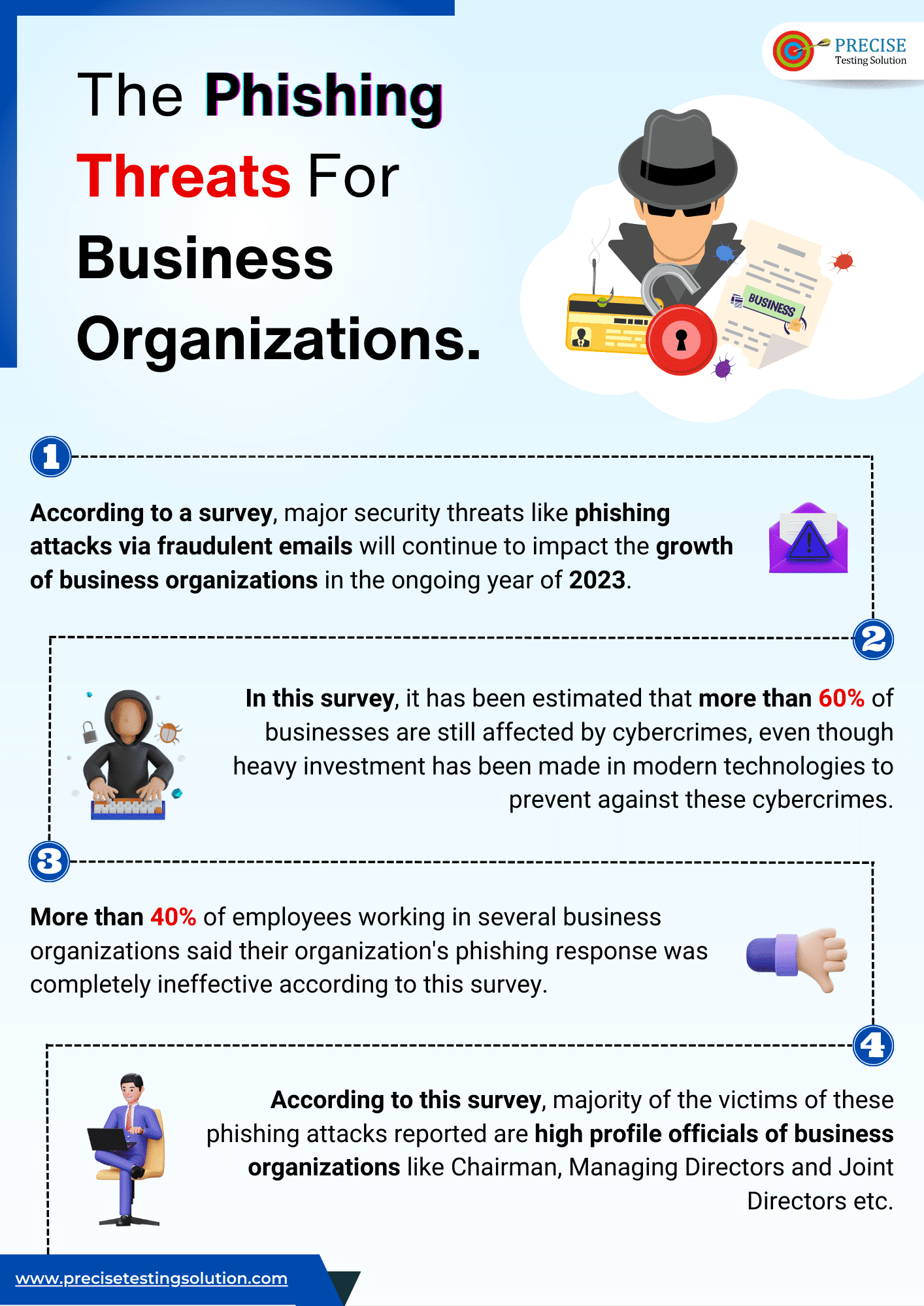 The Phishing Threats For Business Organizations