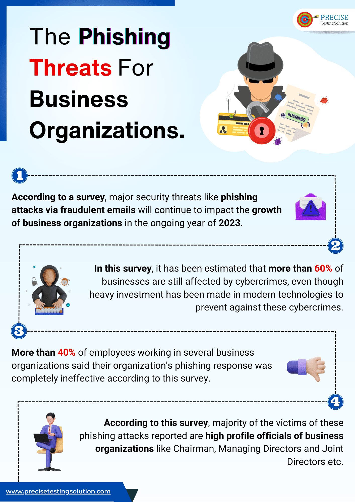 Infographic : The Phishing Threats For Business Organizations - Precise ...