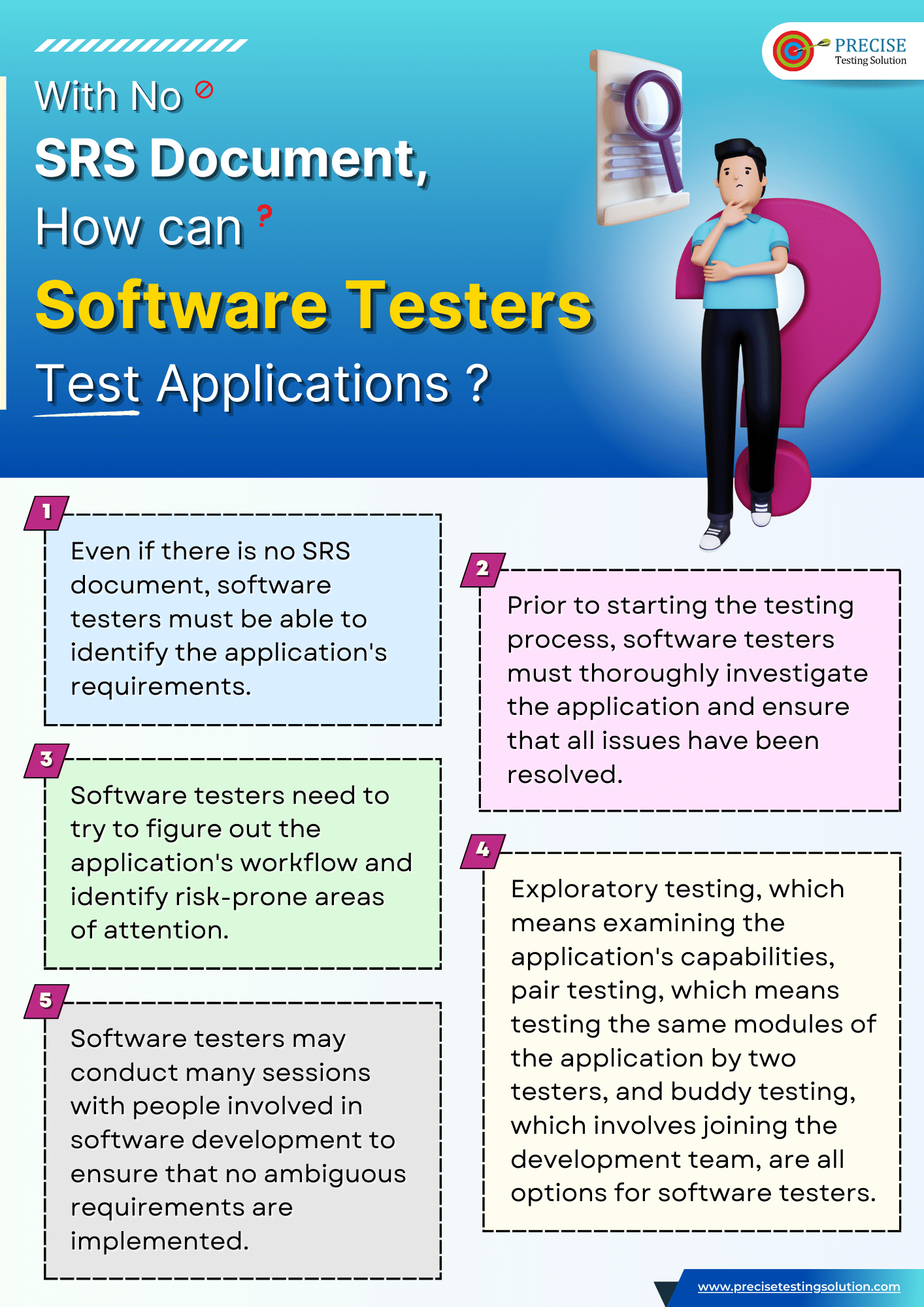 With no SRS document, how can software testers test applications