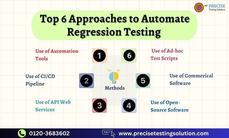 importance of automated regression testing