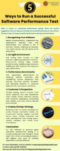 Top 5 Ways to Run a Successful Software Performance Test - Precise ...