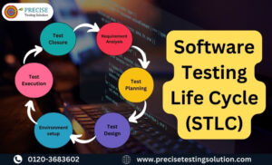 Software Testing Life Cycle (STLC): A Step-by-Step Guide - Precise ...