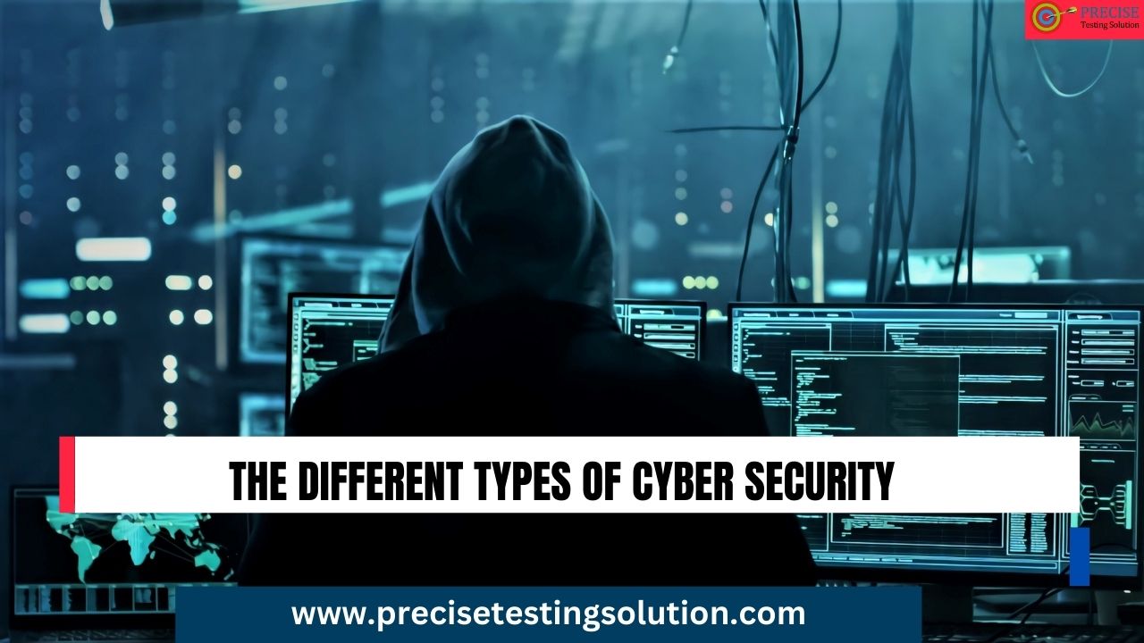 The Different Types of Cyber Attack: A Comprehensive Guide