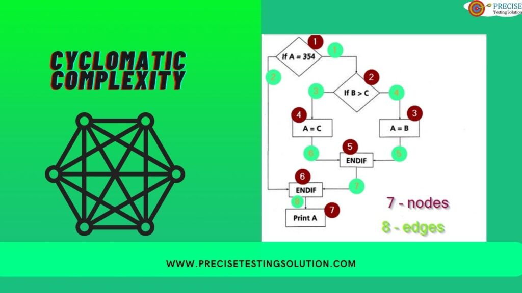 Cyclomatic Complexity: A Complete Guide