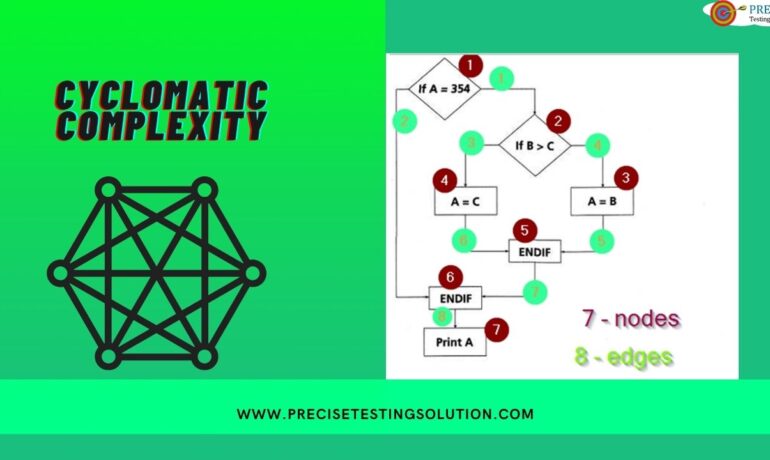 cyclomatic complexity