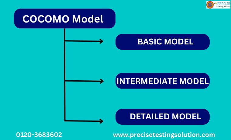 COCOMO Model